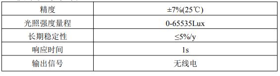 技術參數說明
