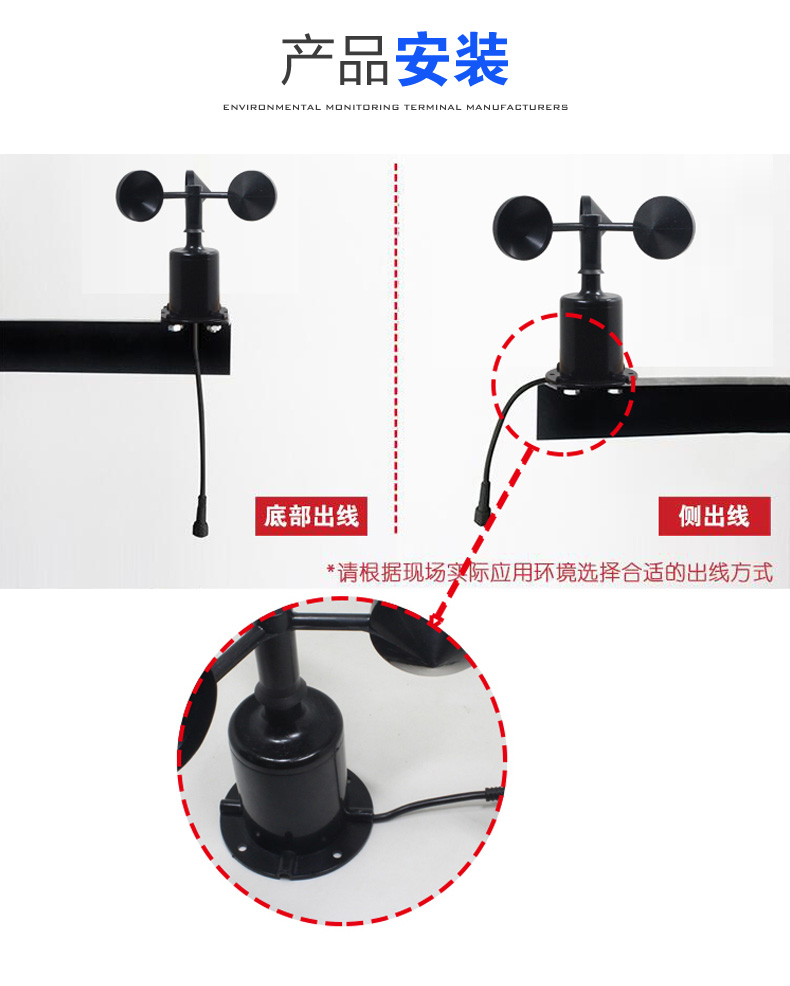 安裝方法