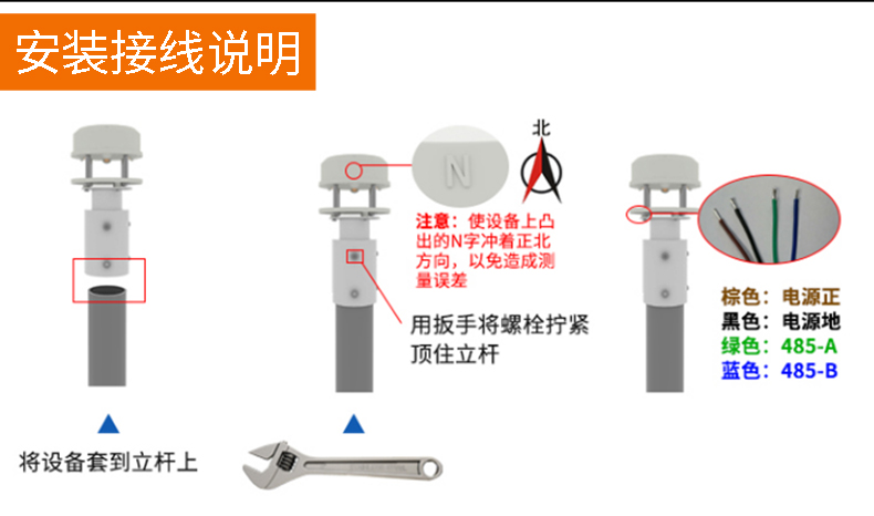 安裝方式示意圖