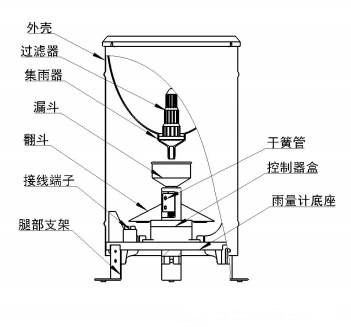 雨量計架構(gòu)圖