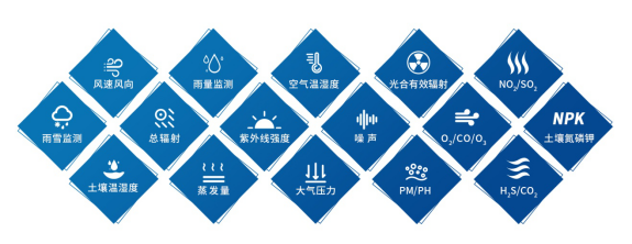 農業氣象站采集要素圖