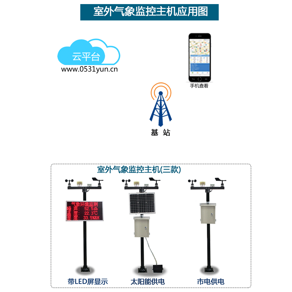 室外氣象監控主機應用圖